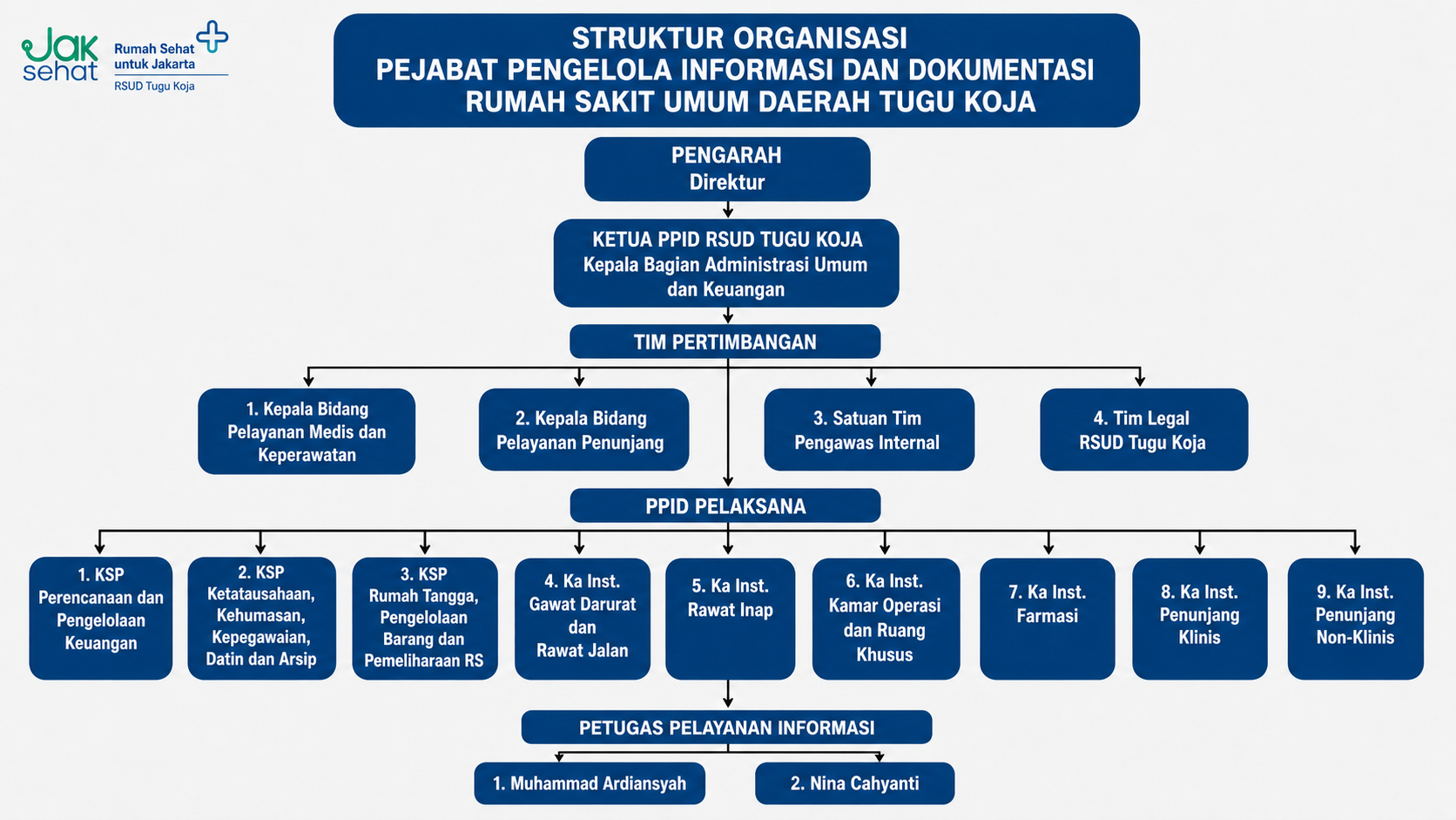 PROFIL PPID RSUD TUGU KOJA